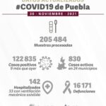 Eduardo Rivera Pérez presentó torneo de fútbol que se realizará en Puebla Capital