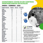 Restos humanos como piernas y una cabeza fueron hallados en la Colonia Lomas de San Jerónimo
