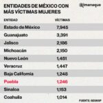 Pide Eduardo Rivera Pérez sanción severa a involucrados que arrojaron ácido a mujer en colonia Galaxias Bosques de Amalucán 