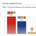 Ejecución en San Sebastián de Aparicio sería un ataque directo