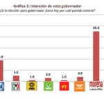 Solución a inundaciones en Ocotlán coincide con Plan Hídrico de Armenta: Armando Aguirre