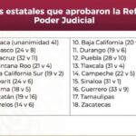 Violento intento de asalto deja heridos a pareja de abuelitos en la Vía Corta Chiautempan-Puebla