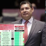 Pepe Chedraui presenta informe de sus primeros 100 días de gobierno en Puebla