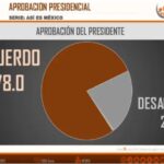 Mujer es apuñalada en pmeno centro de Tlaxcala; el agresor huyó en motocicleta