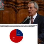 Morena Puebla responsabiliza al PRIAN por ola de violencia en Atzitzintla