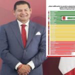 Cateo en bodega de la colonia Jorge Murad deja aseguramiento de autopartes y vehículos presuntamente robados
