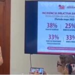 Claudia Rivera levanta la mano para regresar a la alcaldía de Puebla en 2027